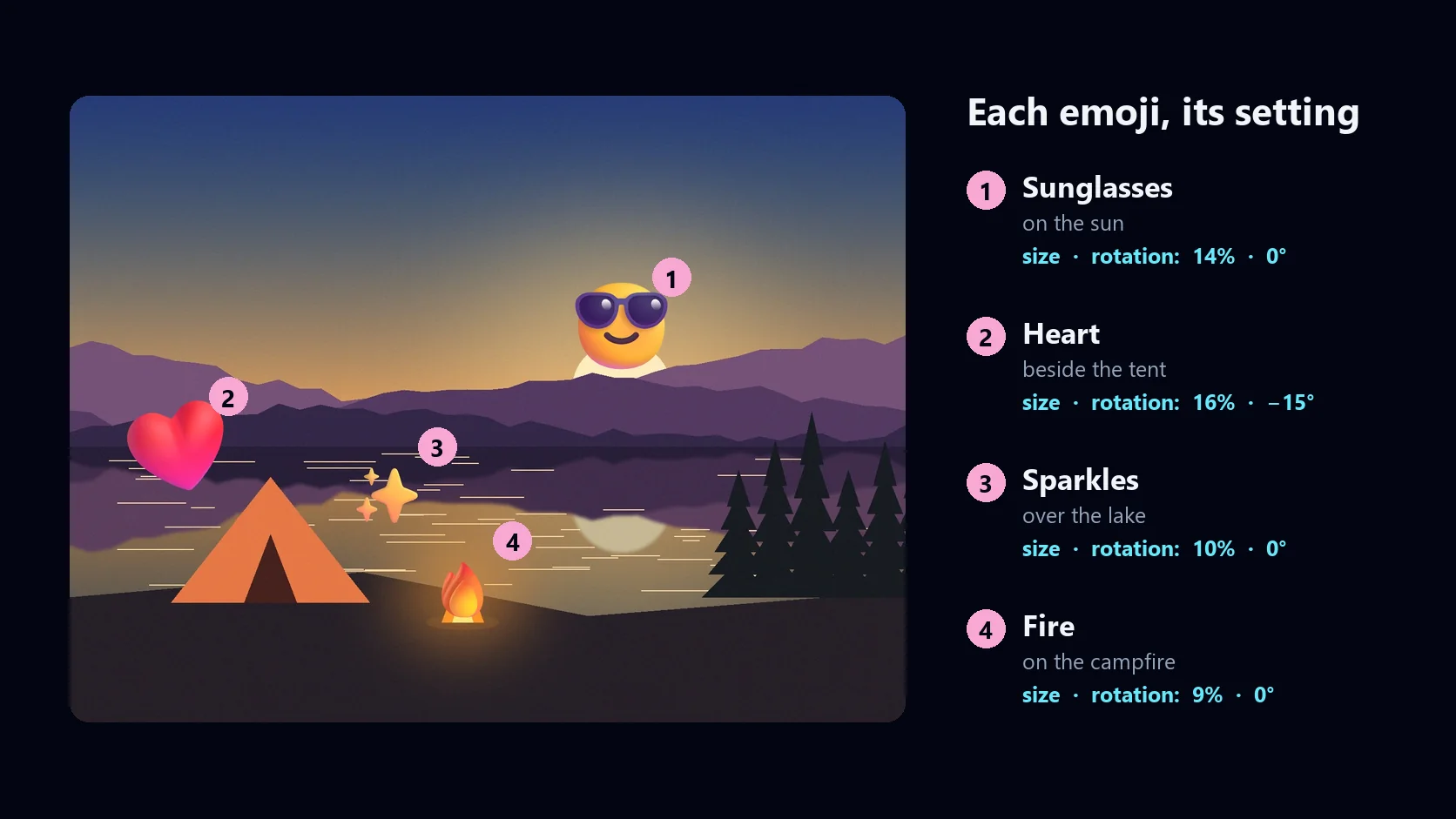 The saved camp photo with its four emojis numbered, and each emoji's size and rotation listed beside it