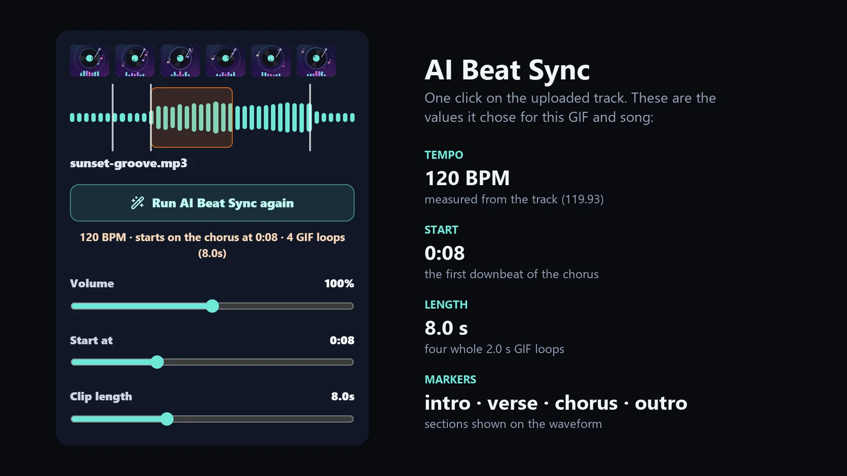 The music panel of the tool after AI Beat Sync: the GIF's frames above the song waveform, the selected chorus window, and the result 120 BPM, starts on the chorus at 0:08, 4 GIF loops