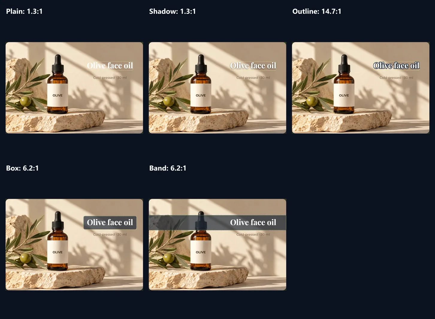 The same white headline on the product photo in five styles with their contrast ratios