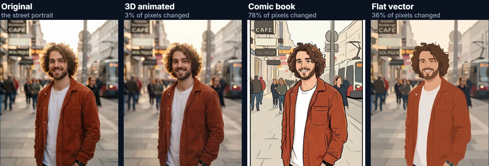 The street portrait and three cartoon versions: 3D animated, comic book and flat vector
