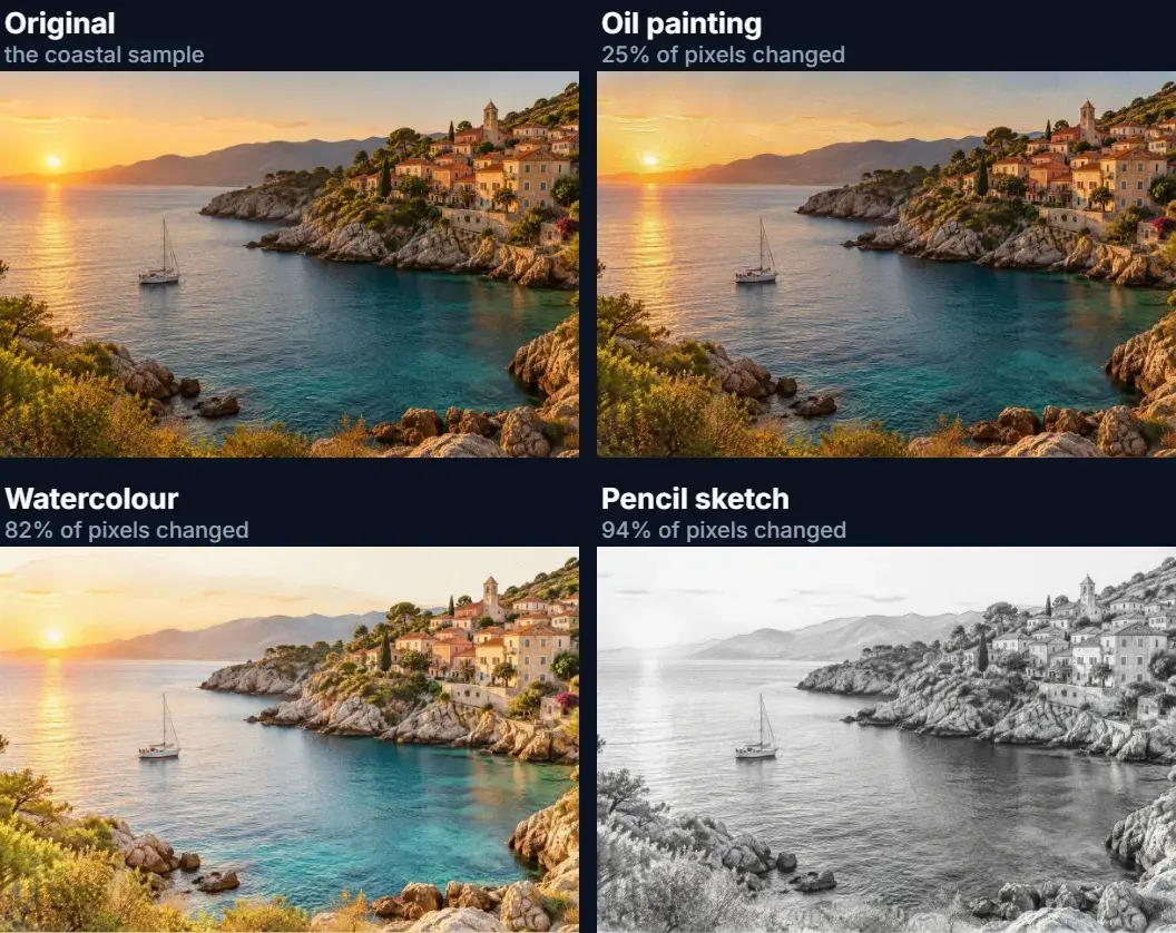 The coastal photo and three AI-filtered versions: oil painting, watercolour and pencil sketch