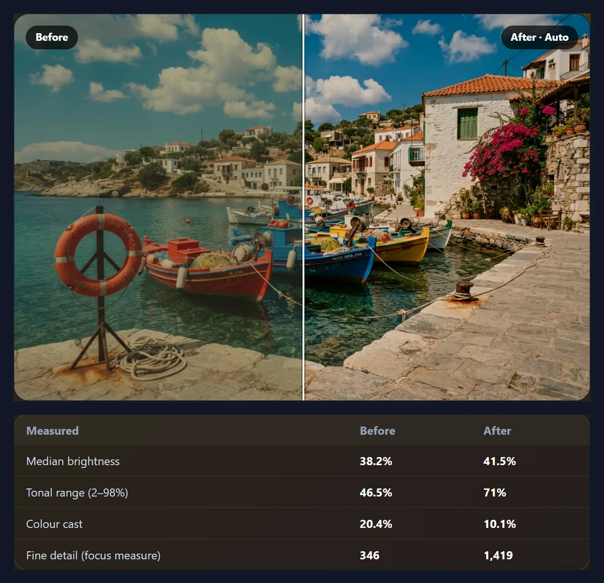 The enhancer with its before and after measurements table