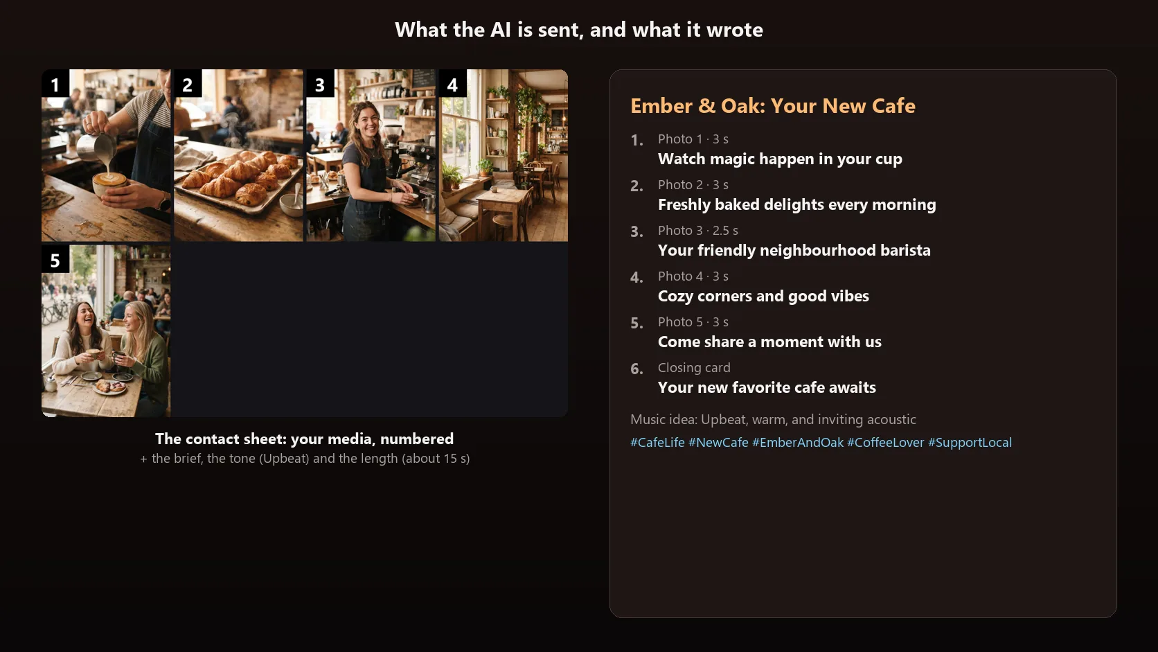 The numbered contact sheet of five café photos that the tool sends to the AI, next to the plan it wrote: a title, five scenes with a caption and a length each, a closing card, a music idea and hashtags