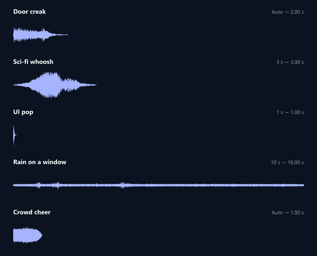Waveforms of five generated sounds on one time scale: a two-second door creak, a three-second whoosh swelling and fading, a tiny one-second pop, a long quiet ten-second rain, and a one-second crowd cheer