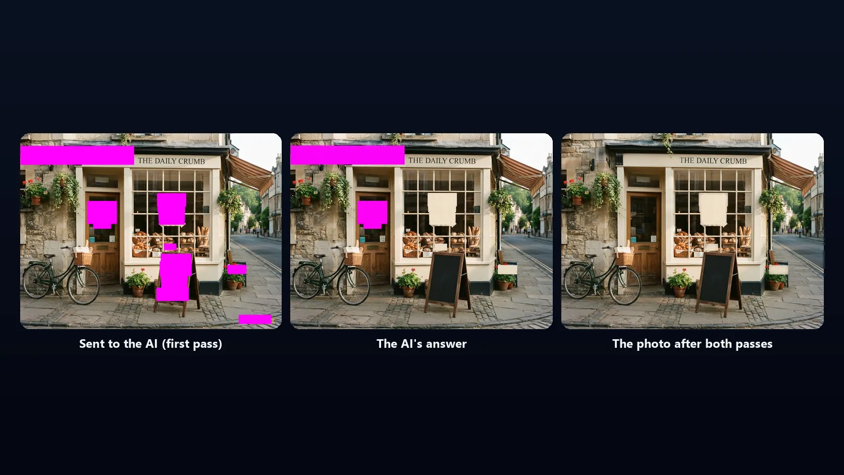 Three panels from the demo run: the photo sent to the AI with the selected text painted magenta, the AI's answer with plain surfaces in most of those places, and the finished photo with all the text gone except the shop sign
