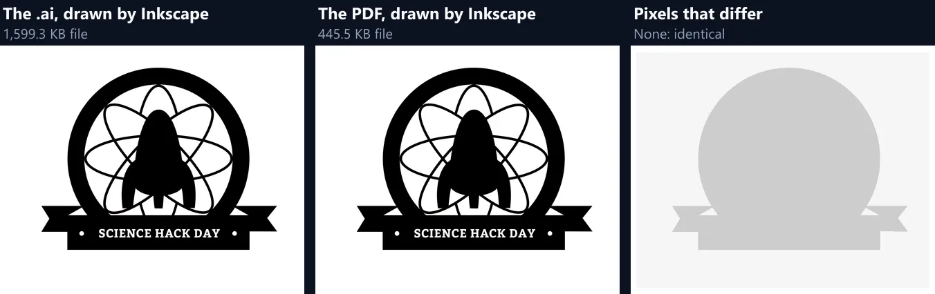 Three panels: the banner .ai drawn by Inkscape, the PDF made from it drawn by Inkscape, and a map of the pixels that differ, which is empty grey because none do
