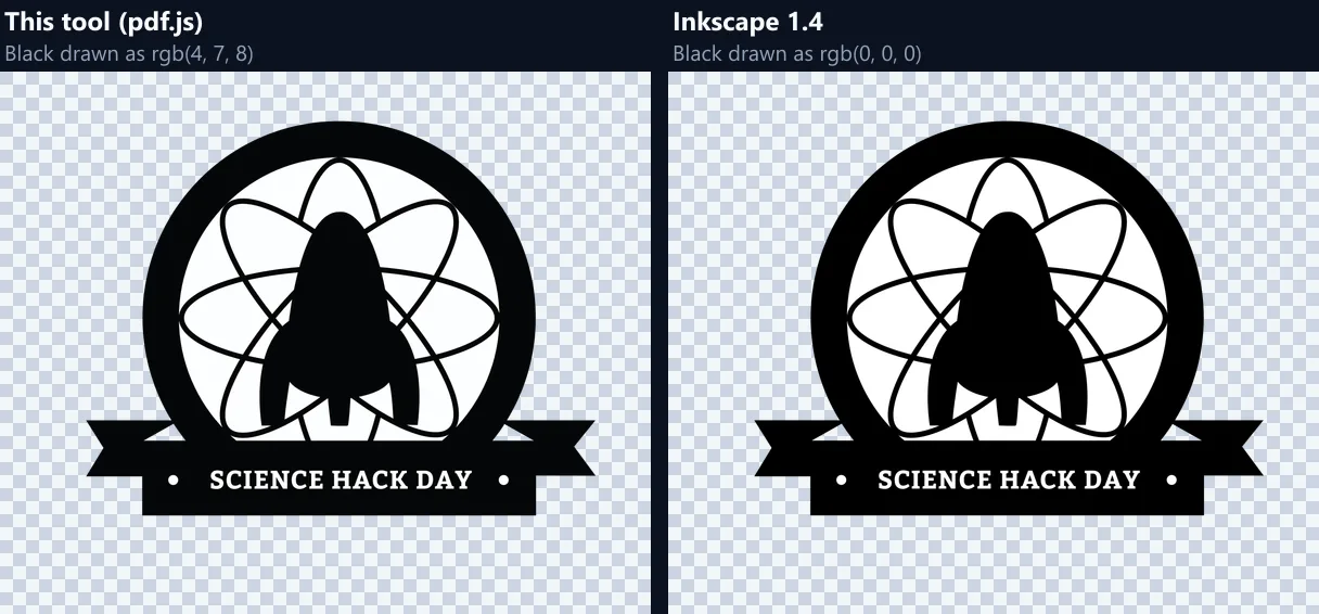The CMYK sample banner saved as a PNG by this tool, with its black drawn as rgb(4, 7, 8), next to Inkscape 1.4's PNG of the same file, with its black drawn as rgb(0, 0, 0)
