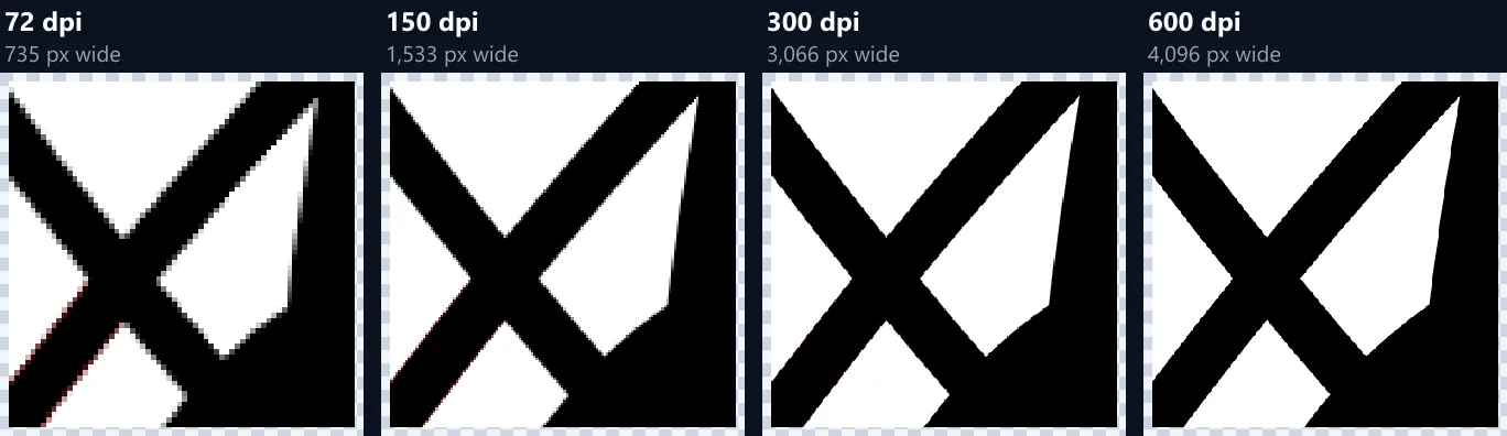 The same corner of the logo where two black orbits cross, cut from the PNGs at 72, 150, 300 and 600 dpi and enlarged without smoothing: blocky steps at 72 dpi, smooth edges from 300 dpi