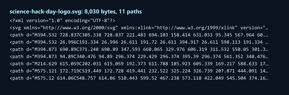 The first lines of the logo's SVG code: an XML header, the svg element and several path elements made of Bézier curves, under the heading science-hack-day-logo.svg, 8,030 bytes, 11 paths