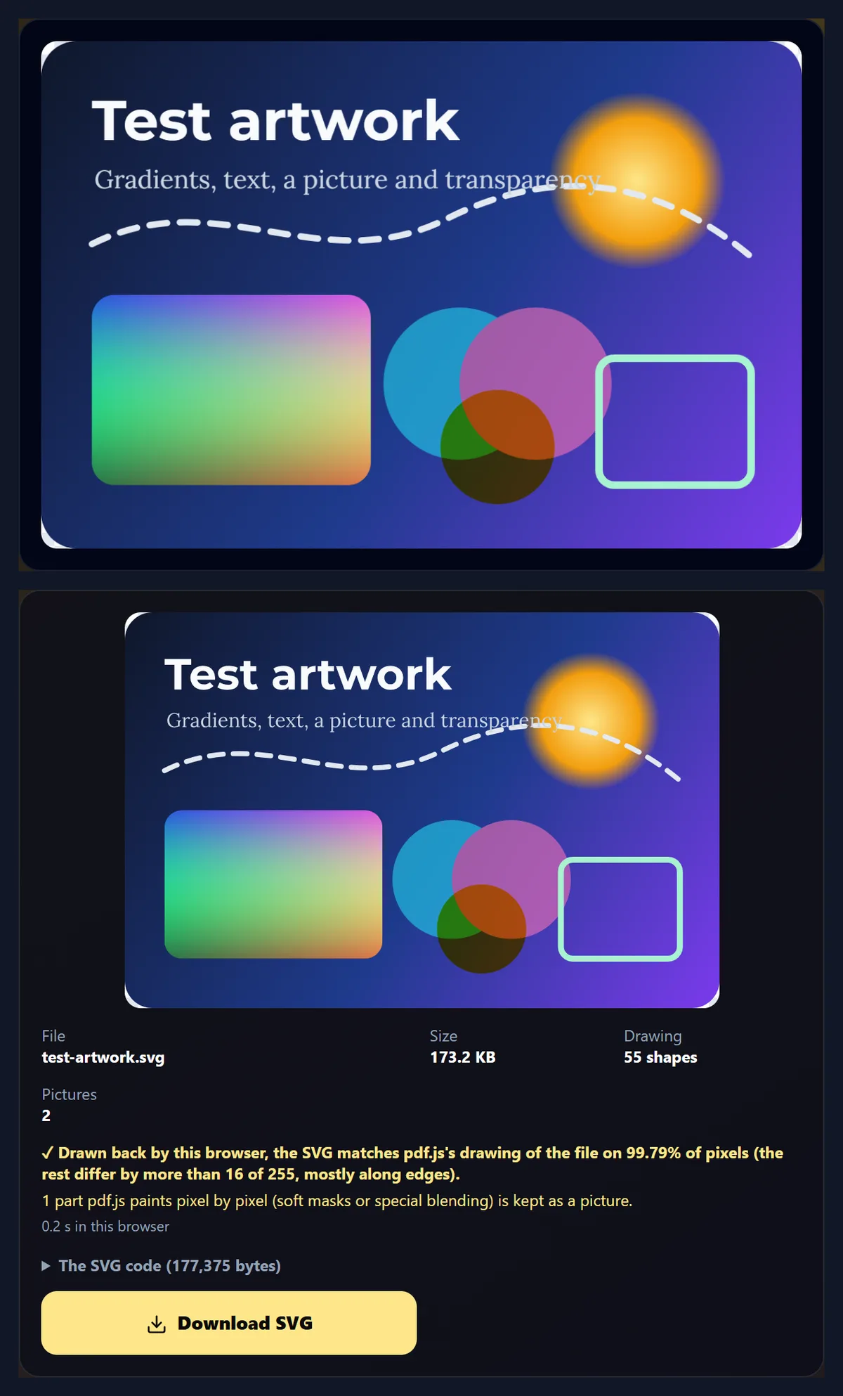 The AI to SVG tool with the colourful test artwork open, and below it the SVG drawn back: the words Test artwork, a gradient sky, a glowing sun, a picture, overlapping circles and a dashed line, 173.2 KB, 55 shapes, 2 pictures, matching on 99.79% of pixels
