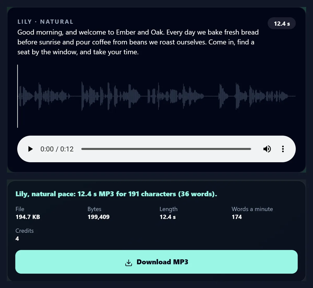The AI voice generator showing the café script, a teal waveform of the voiceover by Lily at natural pace, an audio player, and below it the MP3 details: 12.4 seconds, 174 words a minute, 4 credits