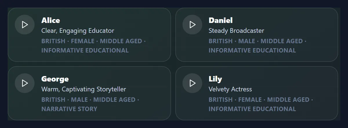 The four British voices, Alice, Daniel, George and Lily, each with a play button, a description and its accent, gender, age and best use