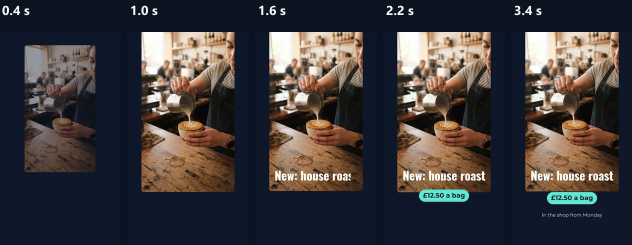 Five frames from the Product launch MP4: the photo zooming in, the name wiping in, the price badge bouncing, and the closing line