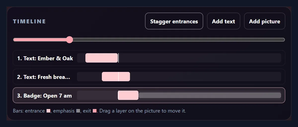 The café timeline after Stagger entrances: the title, subtitle and badge entrances start at 0.2, 0.6 and 1.0 seconds, and the badge’s pulse runs to the end