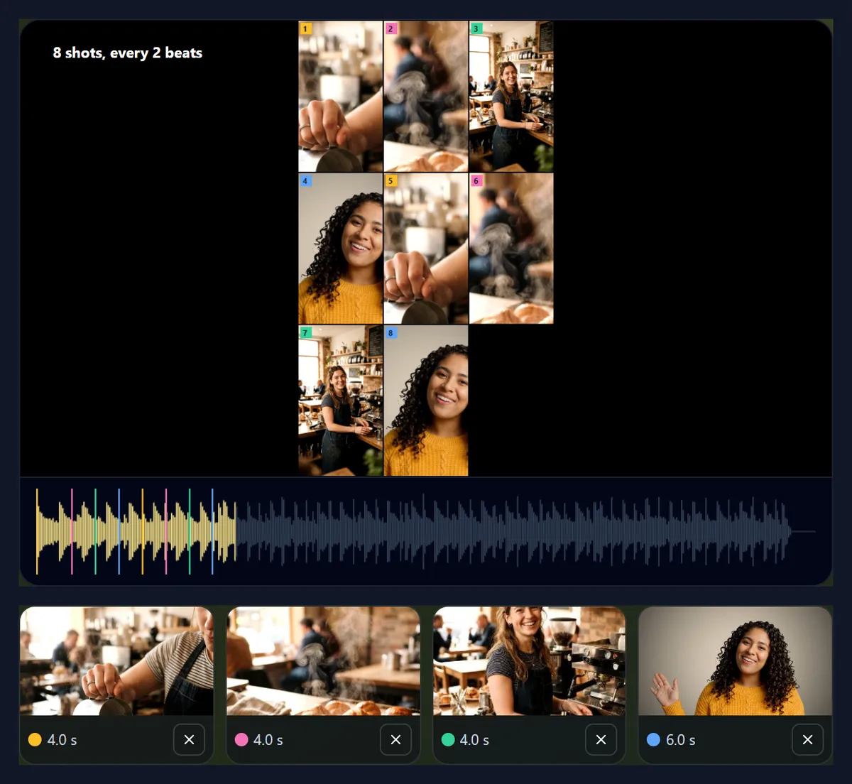 The beat sync tool with a storyboard of eight shots from four café and waving clips, and the song’s waveform under it with a coloured line at every cut
