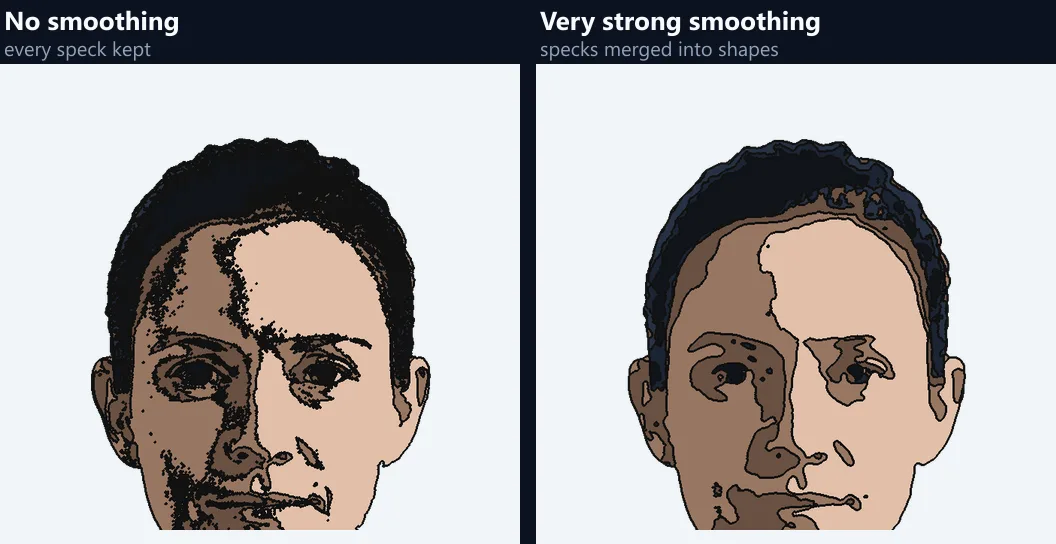 Two close-ups of the clip art face: with no smoothing it is covered in dark specks, with very strong smoothing it has clean shapes