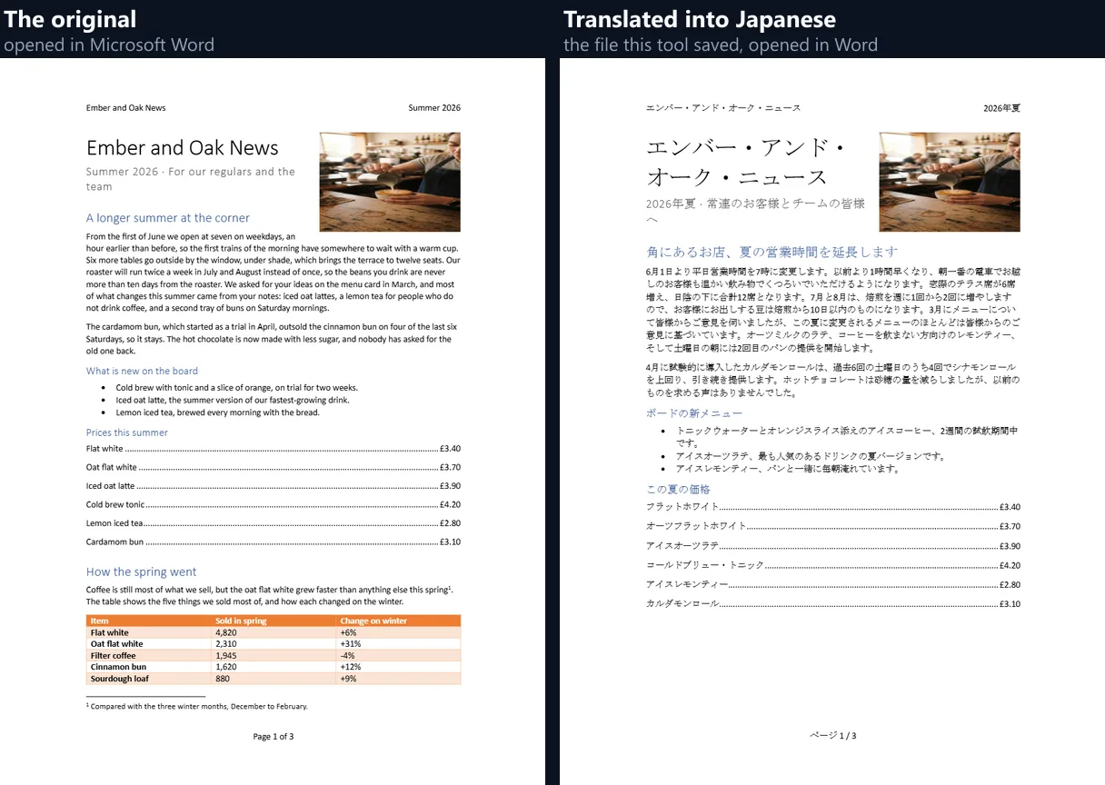 The newsletter's first page in Word, original and Japanese: the heading エンバー・アンド・オーク・ニュース beside the same photo, Japanese paragraphs, bullets and a price list with the same £ prices and dot leaders, and ページ 1 / 3 at the foot