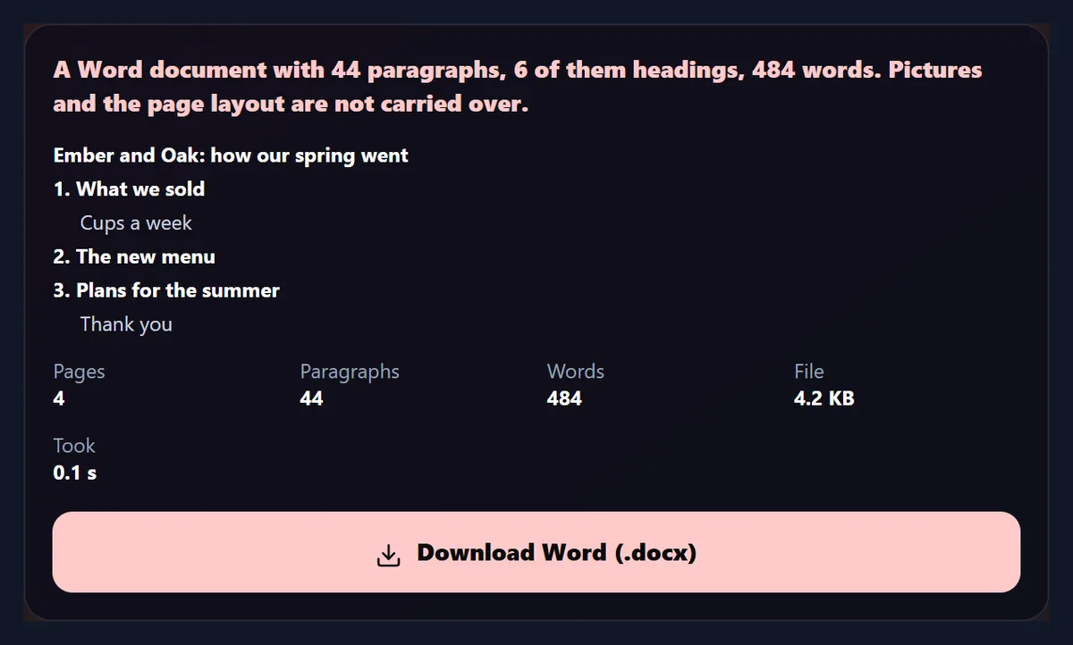 The Word result: a Word document with 44 paragraphs, 6 of them headings, and the headings listed: the report title, What we sold, Cups a week, The new menu, Plans for the summer and Thank you