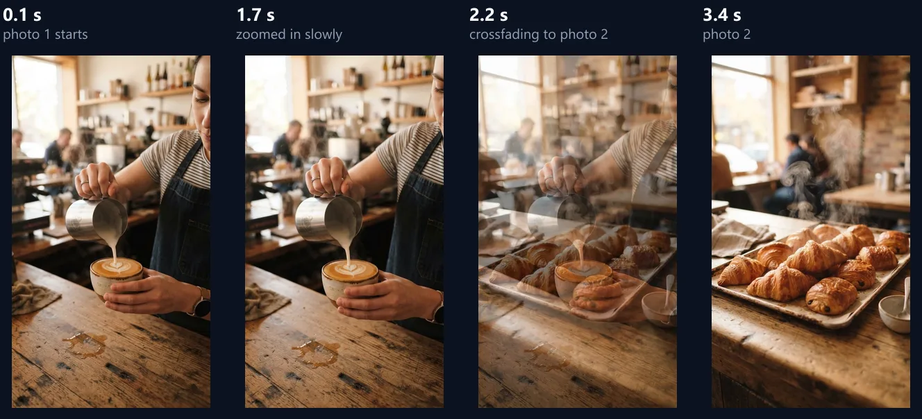 Four frames of the slideshow: the latte photo at 0.1 seconds and zoomed in at 1.7, the croissants fading in over it at 2.2, and the croissants alone at 3.4