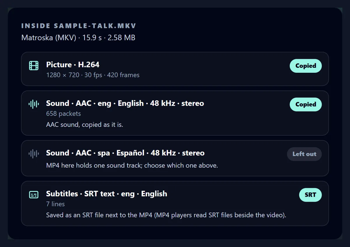 The tool listing what is inside sample-talk.mkv: an H.264 picture track, two AAC sound tracks in English and Spanish and English SRT subtitles, with what will happen to each