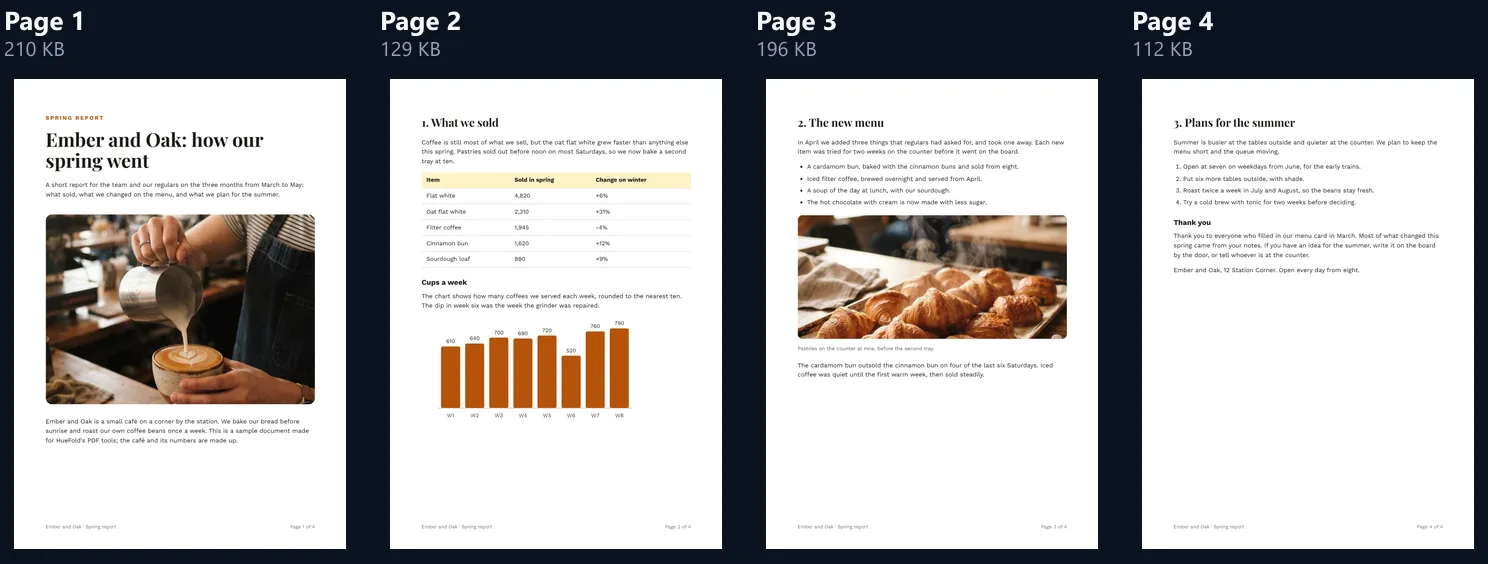 The four JPG pages of the café report side by side: a cover with a latte photo, a page with a table and orange bar chart, a page with a list and a pastry photo, and a closing page of text
