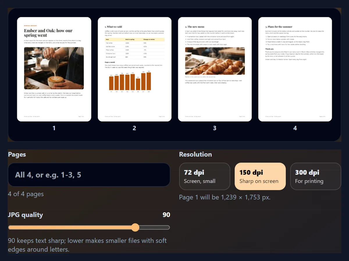 The PDF to JPG tool with a 4-page café report open as thumbnails, a Pages box, 72, 150 and 300 dpi buttons and a JPG quality slider at 90