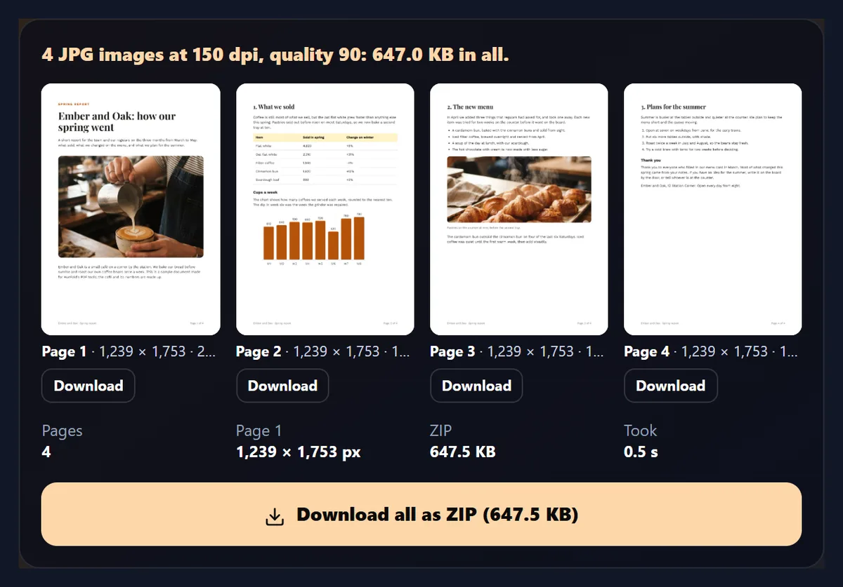 The result: 4 JPG images at 150 dpi, quality 90, with previews of the four pages, each 1,239 by 1,753 pixels with its size, and a Download all as ZIP button