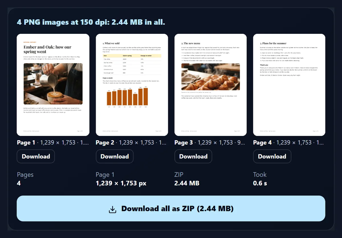 The result: 4 PNG images at 150 dpi, 2.44 MB in all, with previews of the four report pages, each 1,239 by 1,753 pixels, and a Download all as ZIP button