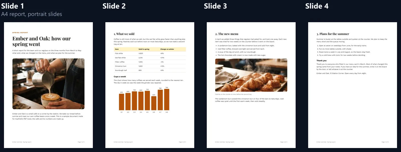 Four portrait slides made from an A4 café report: a cover with a latte photo, a page with a table and chart, a page with a list and pastries, and a closing page of text