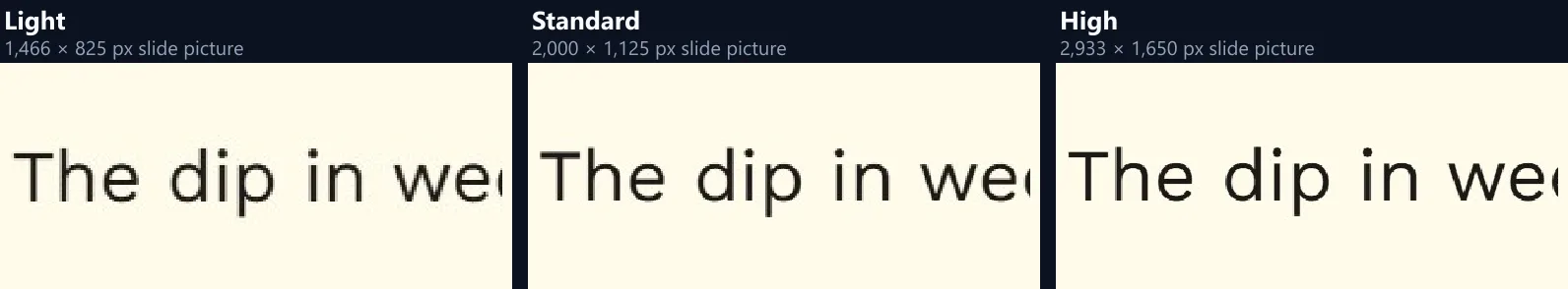 The words The dip in week from the chart slide at Light, Standard and High quality, enlarged to the same width: slightly soft, clean and crisp
