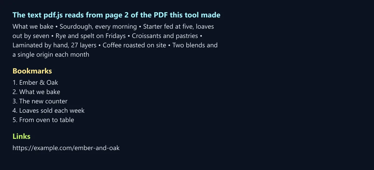 What pdf.js reads from the PDF this tool made: page 2's text from What we bake to Two blends and a single origin each month, the five bookmarks from Ember & Oak to From oven to table, and the link https://example.com/ember-and-oak