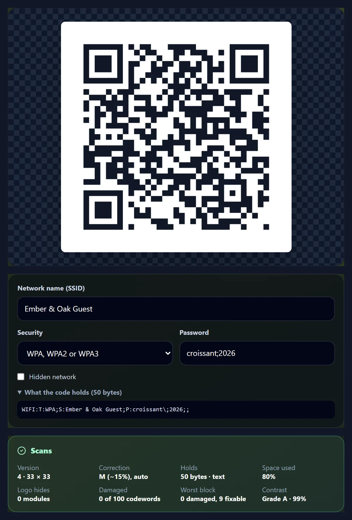 A Wi-Fi QR code for the network Ember & Oak Guest with security WPA, WPA2 or WPA3 and the password croissant;2026, with What the code holds open showing WIFI:T:WPA;S:Ember & Oak Guest;P:croissant\;2026;; and the check: Scans, version 4, 33 × 33, 50 bytes