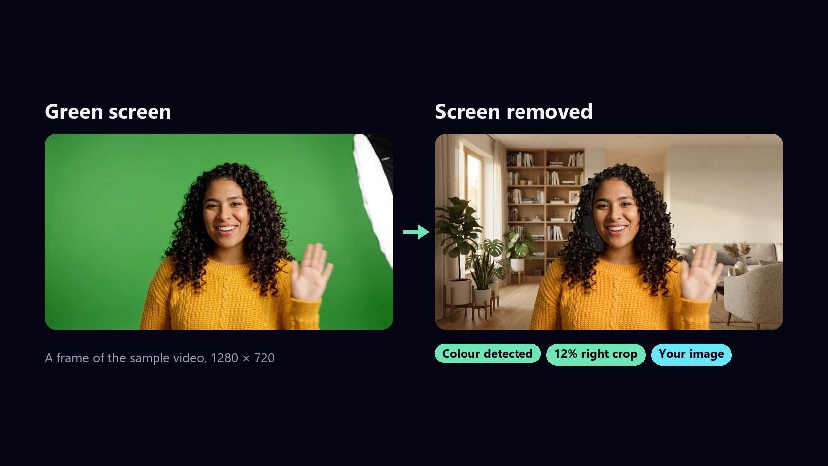 A woman in a mustard sweater waving in front of a green screen, next to the same frame with the screen removed and a living room behind her