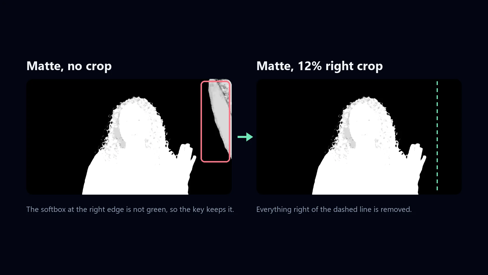 The matte of the demo frame before and after cropping: a white softbox shape at the right edge on the left, gone on the right