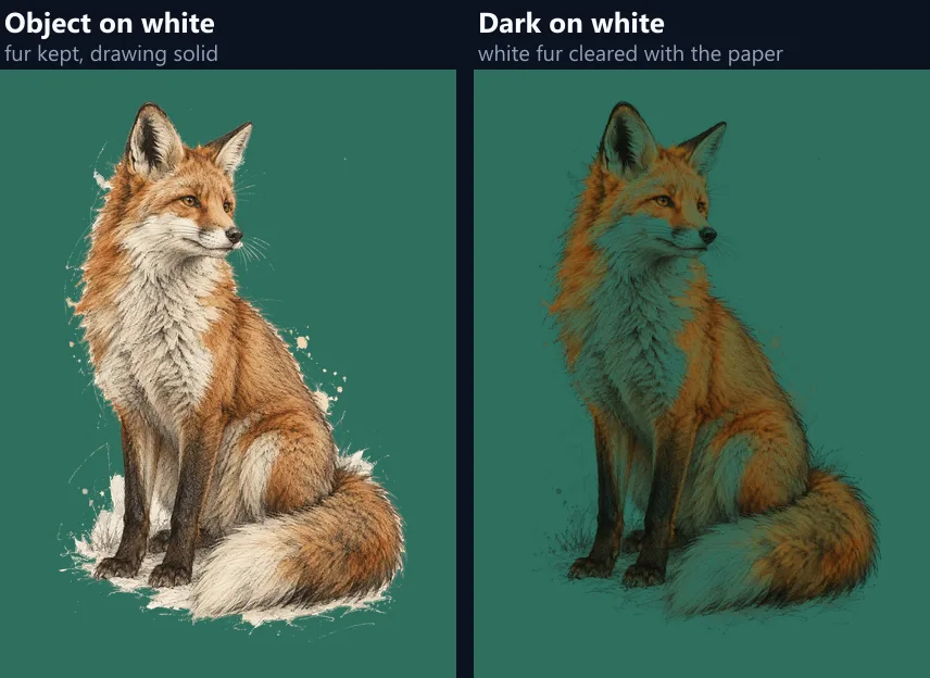 The fox drawing on green with Object on white and with Dark on white