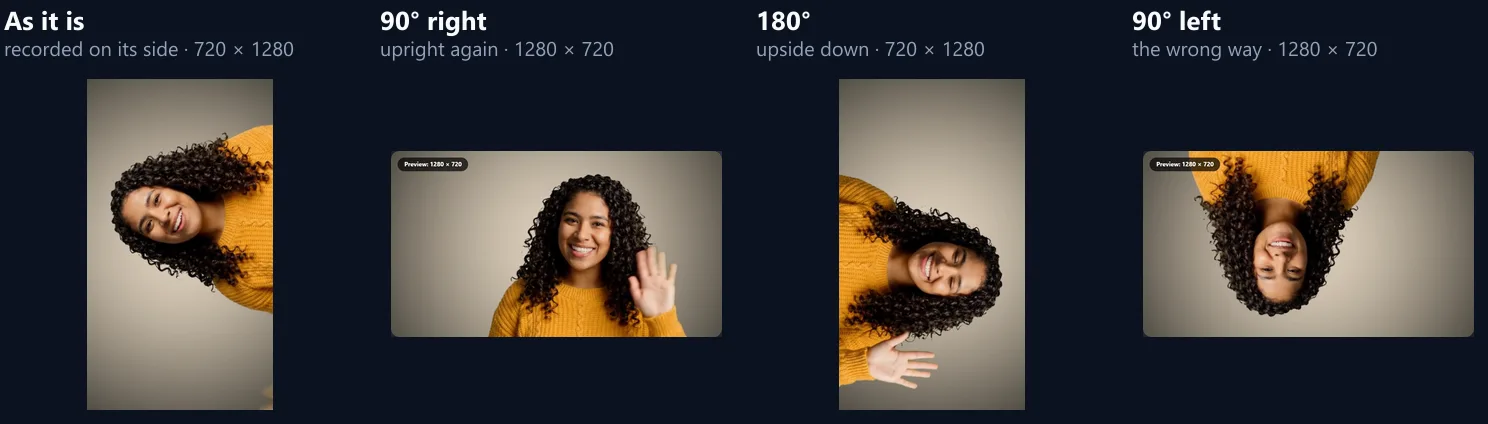 The sample as it is, turned 90° right, 180° and 90° left: only the 90° right version shows the woman upright