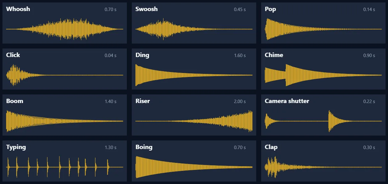 Waveforms of the twelve sound effects: short spikes for click and pop, a long rising shape for the riser, a bell decay for the ding