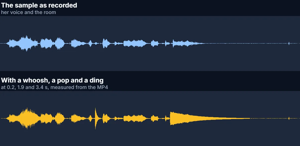 The sample’s sound before and after: the voice alone, then the same voice with three spikes from the whoosh, pop and ding