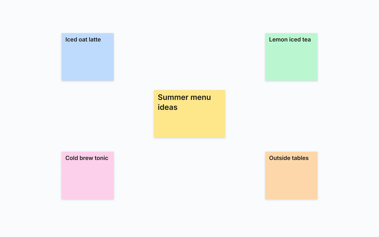 The brainstorm board as a PNG: a large yellow note reading Summer menu ideas in the middle, and four ideas around it, Iced oat latte, Lemon iced tea, Cold brew tonic and Outside tables