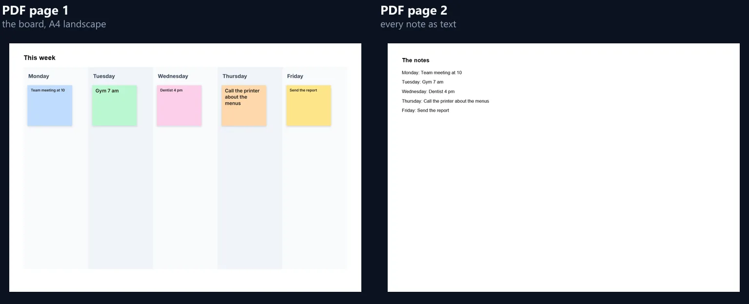 The two pages of the week plan PDF: the board with Monday to Friday columns and five notes, and a page listing the notes as text, such as Monday: Team meeting at 10