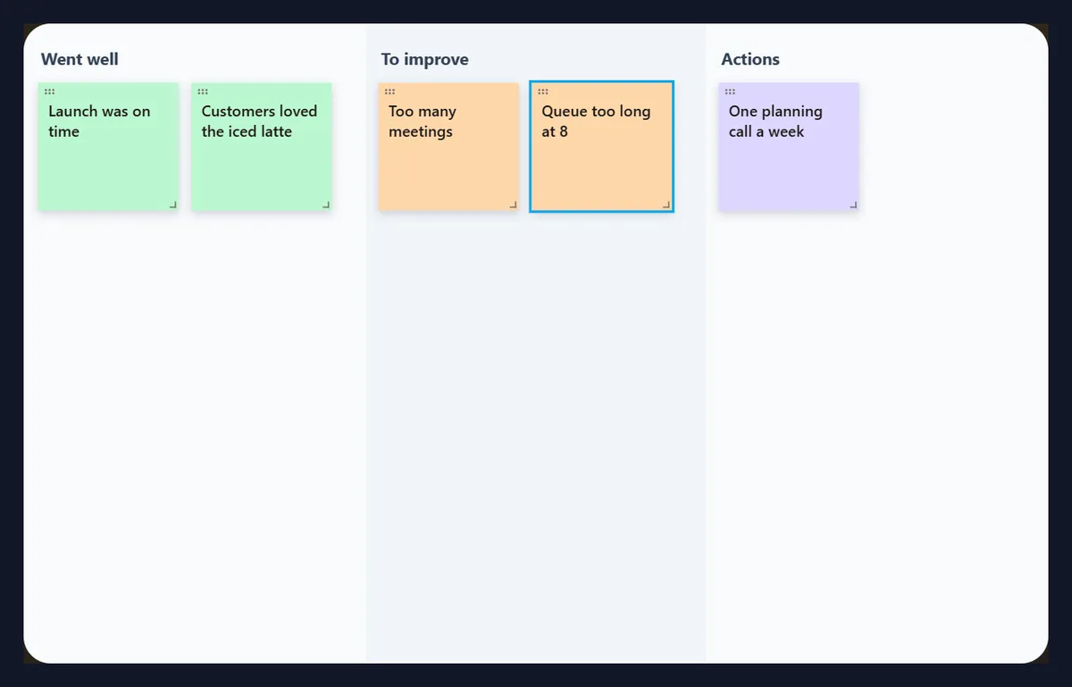 A retrospective board with three columns, Went well, To improve and Actions, holding green, orange and purple notes such as Customers loved the iced latte and Queue too long at 8