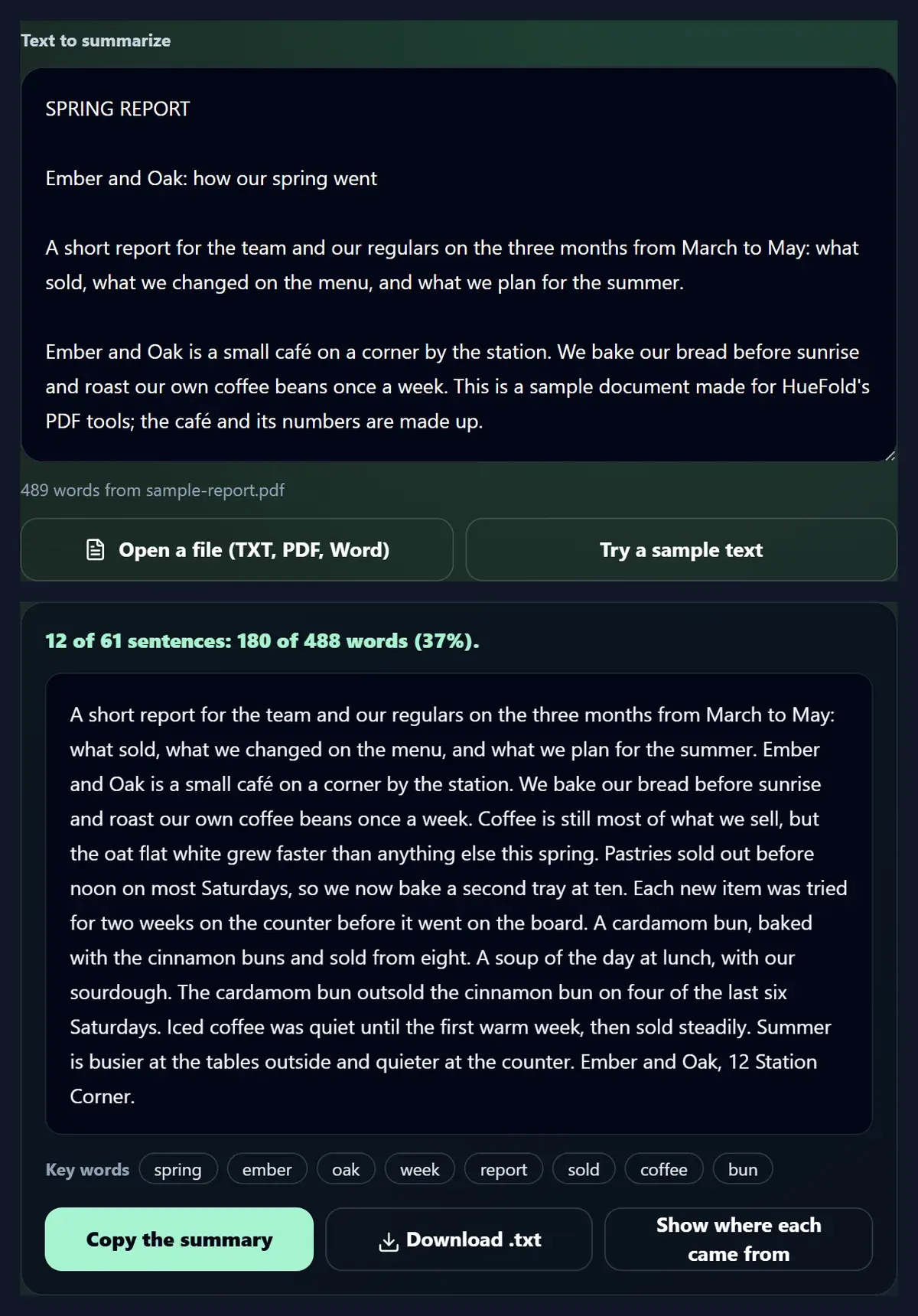 The café report opened from a PDF: its text in the box, 488 words from sample-report.pdf, and a summary of 12 of 61 sentences made only of full sentences