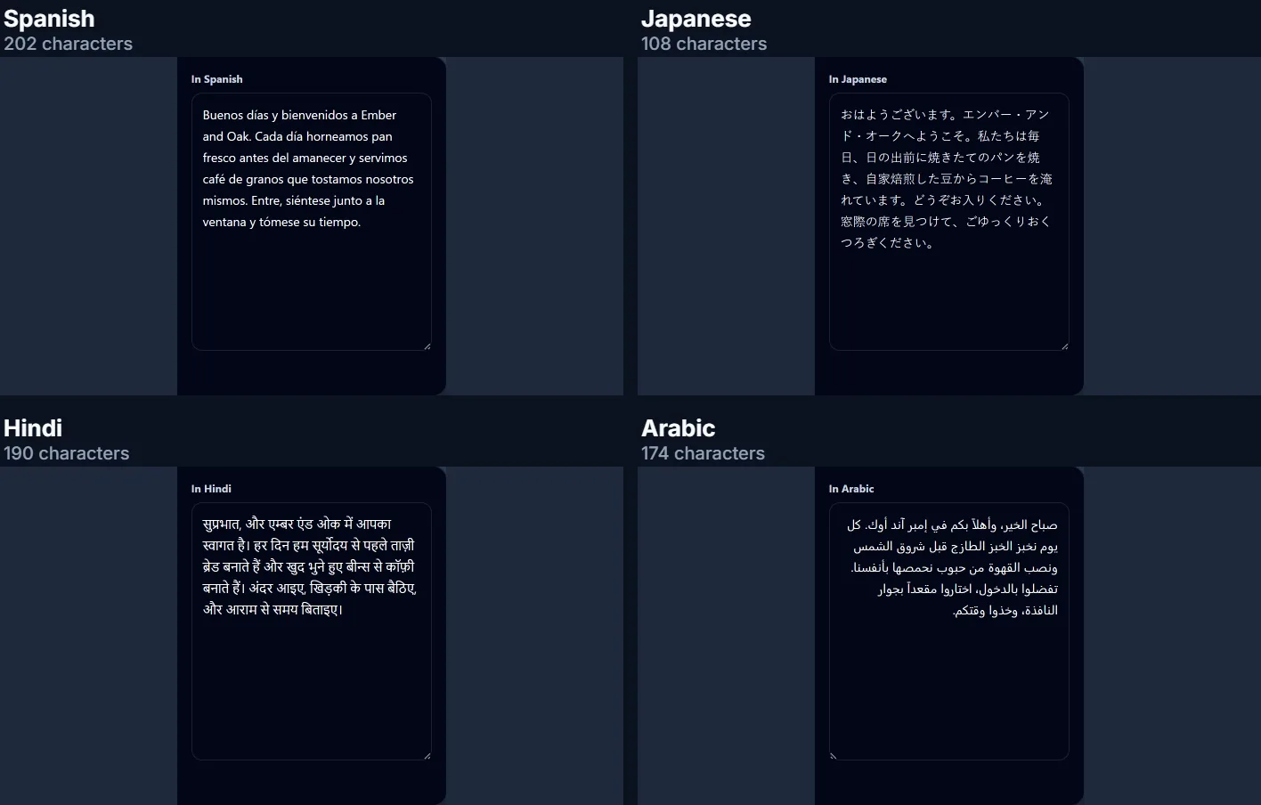 The café welcome in Spanish, Japanese, Hindi and Arabic, each as the translator shows it, with its length: 202, 108, 190 and 174 characters