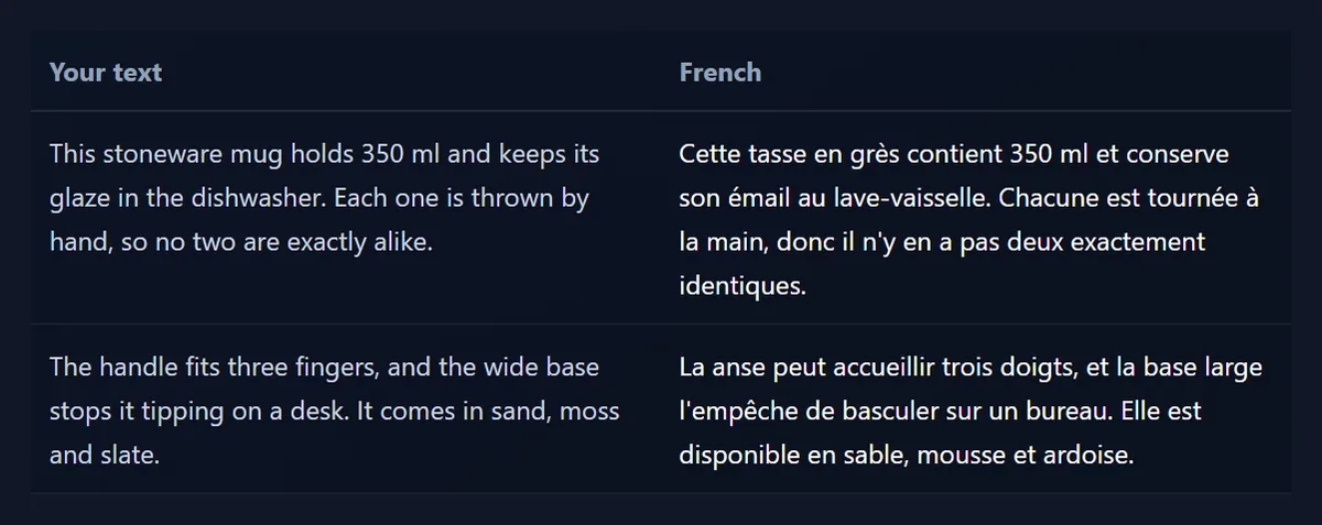 The product page sample and its French translation in two columns, each paragraph next to its translation