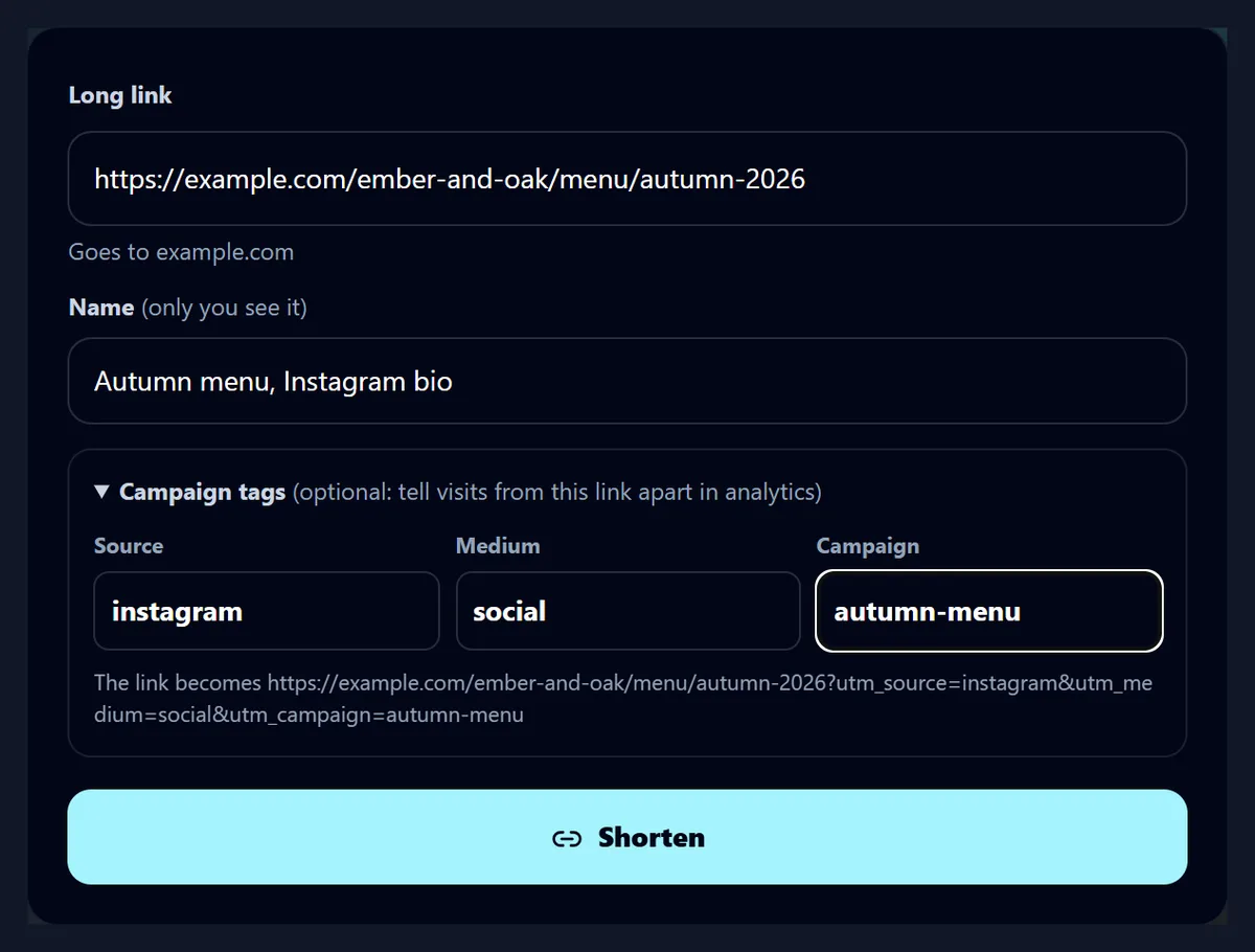 The URL Shortener form: Long link holding https://example.com/ember-and-oak/menu/autumn-2026, the line Goes to example.com under it, the name Autumn menu, Instagram bio, and campaign tags instagram, social and autumn-menu, with the full tagged link shown under them