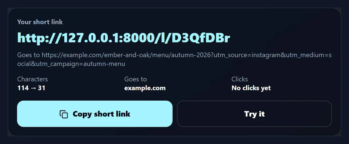 The result: Your short link http://127.0.0.1:8000/l/D3QfDBr, goes to the tagged example.com menu link, Characters 114 to 31, Goes to example.com, Clicks No clicks yet, with Copy short link and Try it buttons