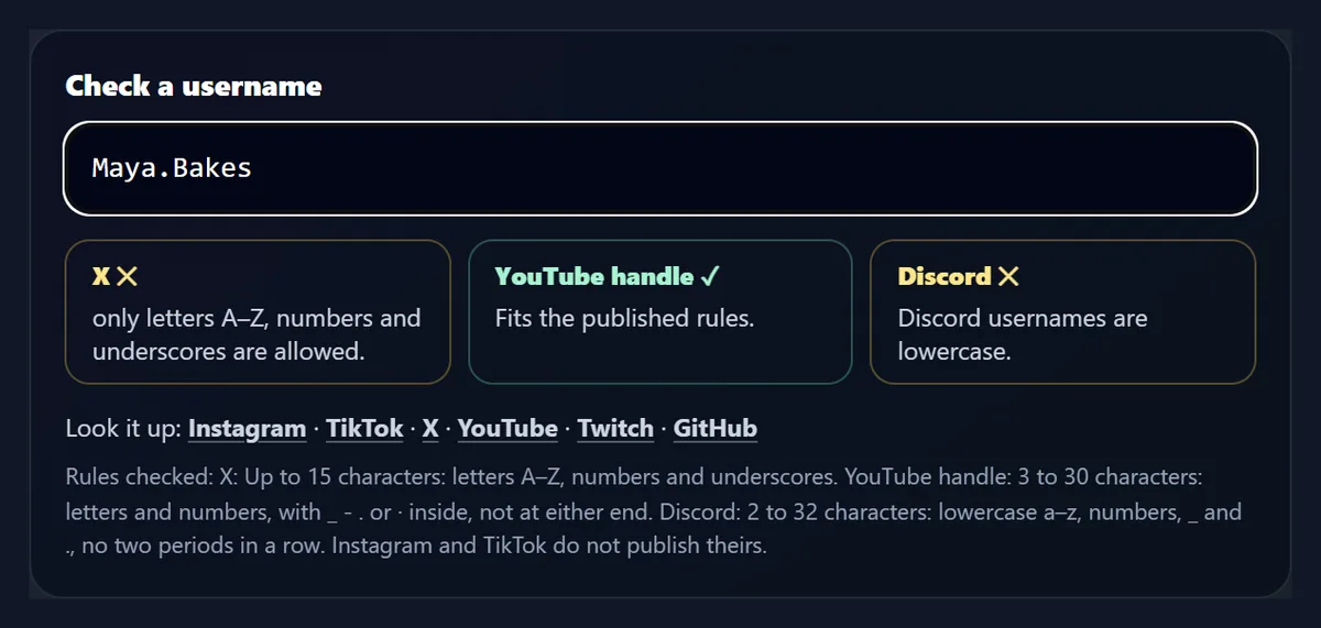 The checker with Maya.Bakes typed in: X crossed because only letters A–Z, numbers and underscores are allowed, YouTube handle ticked, Discord crossed because Discord usernames are lowercase, with profile links for Instagram, TikTok, X, YouTube, Twitch and GitHub below