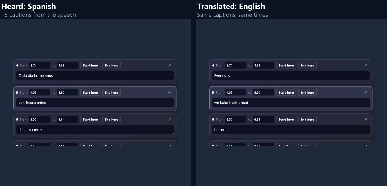 Captions 4 to 6 before and after: the Spanish as heard, and the English with the same start and end times, such as “pan fresco antes” and “we bake fresh bread” from 5.3 seconds
