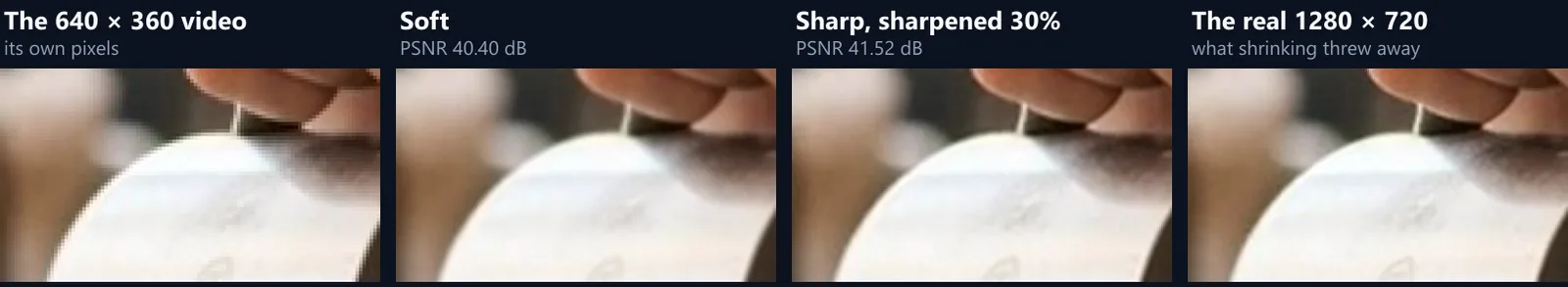 The engraving on a milk jug enlarged three times: blocky in the 640 by 360 video, smooth and blurred after the soft upscale, firmer after the sharp one, and more detailed in the real 1280 by 720 frame