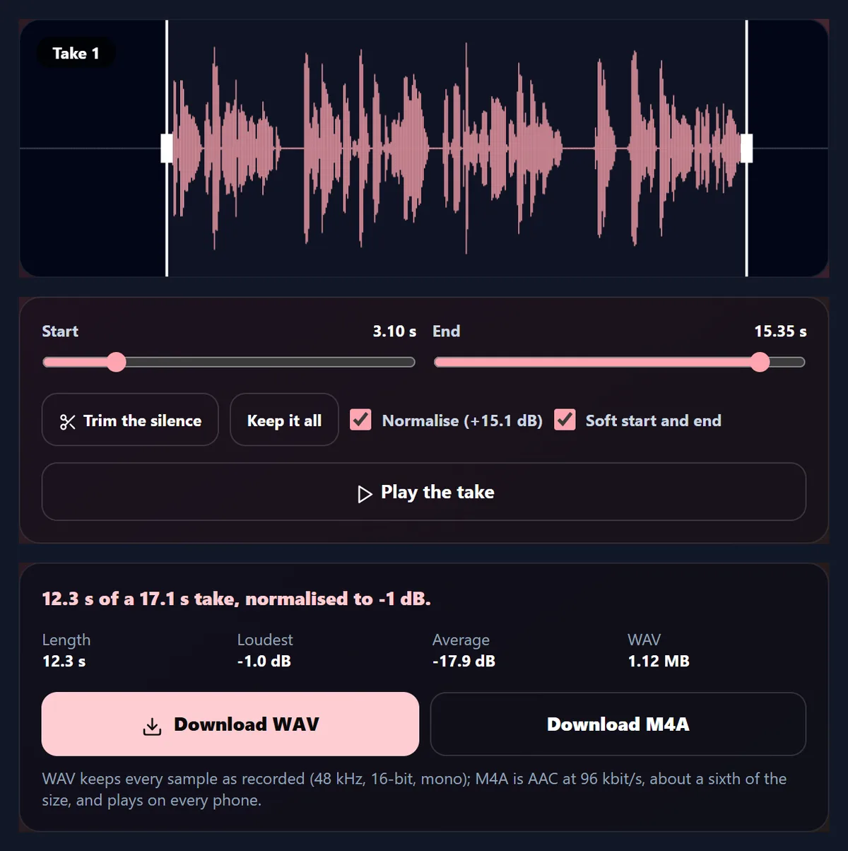 The take trimmed from 3.10 to 15.35 seconds, its waveform filling the kept part, Normalise ticked at plus 15.1 dB, and the result: 12.3 s of a 17.0 s take, loudest minus 1.0 dB